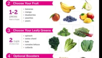 متذوق العصير: إتقان فن صياغة المزيج الأخضر المثالي