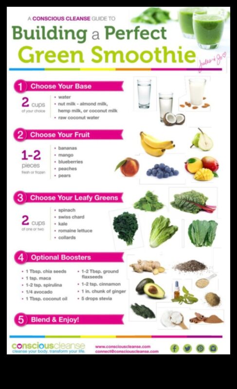 متذوق العصير: إتقان فن صياغة المزيج الأخضر المثالي