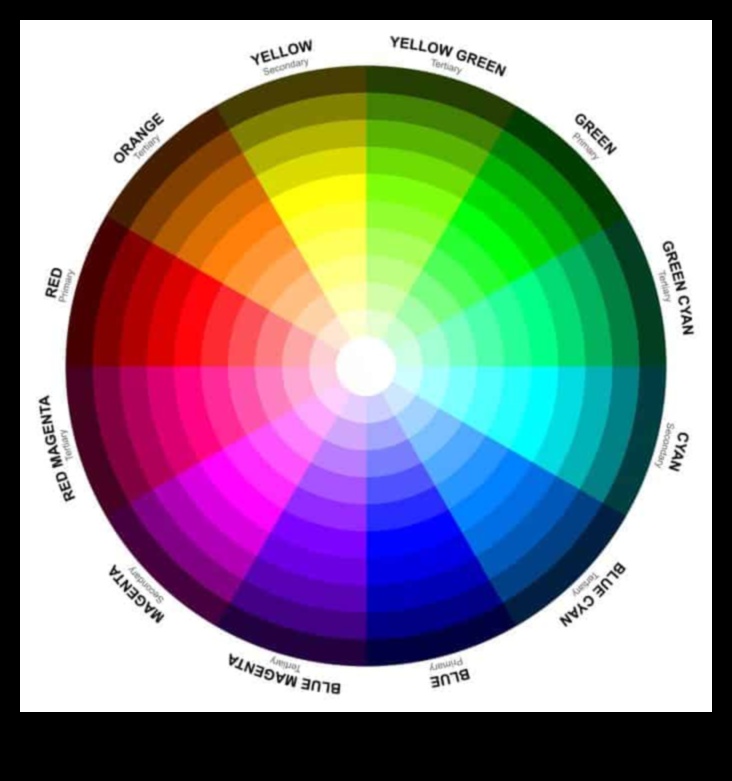 تعقيدات مزج الألوان: تحقيق التحولات السلسة