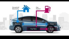 الهجينة من أجل قضية ما: المبادرات المجتمعية والعمل الخيري على الطريق الأخضر