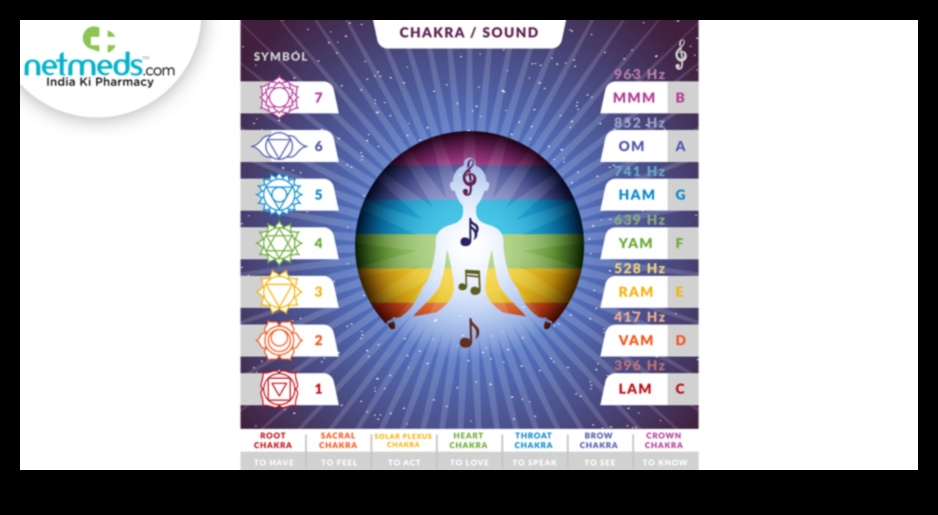 الانسجام الداخلي: الفوائد المخفية لممارسة التأمل المنتظمة