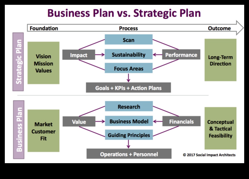 ثقافة الحياة الهجينة: المجتمع والروابط بين المتحمسين الهجين